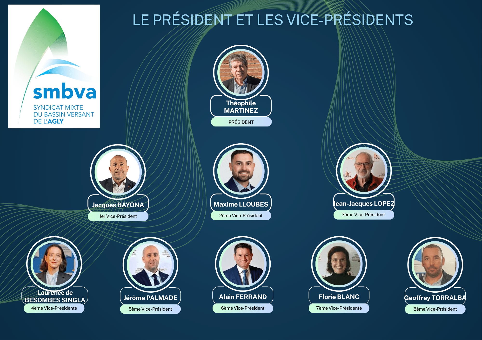 Président et vice-présidents 2026